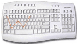 Keyboard Password